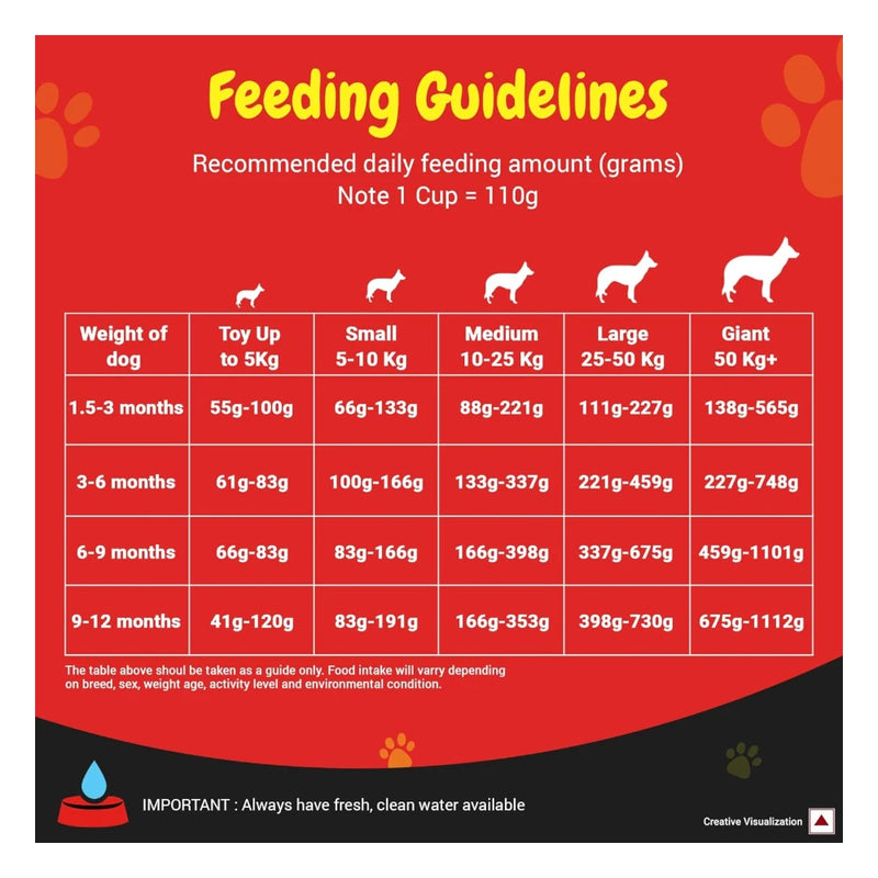 Purina Supercoat Puppy Chicken Dry Dog Food 2.5kg - Image 6
