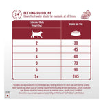Purina Pro Plan Adult Chicken Dry Cat Food 6.6kg Photo 2