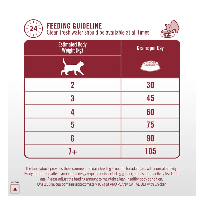 Purina Pro Plan Adult Chicken Dry Cat Food 6.6kg - Image 2