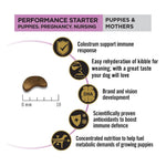 Purina Pro Plan Mother & Puppy Performance Starter Dry Dog Food 1kg Photo 9