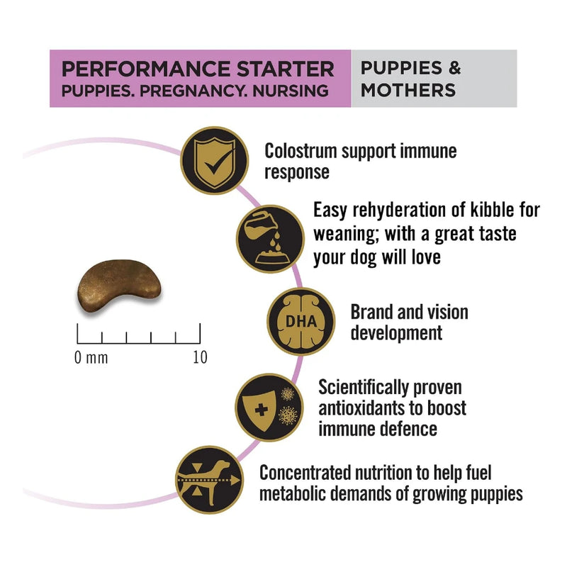 Purina Pro Plan Mother & Puppy Performance Starter Dry Dog Food 1kg - Image 9