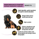 Purina Pro Plan Mother & Puppy Performance Starter Dry Dog Food 1kg Photo 10