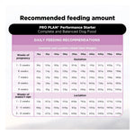 Purina Pro Plan Mother & Puppy Performance Starter Dry Dog Food 1kg Photo 7