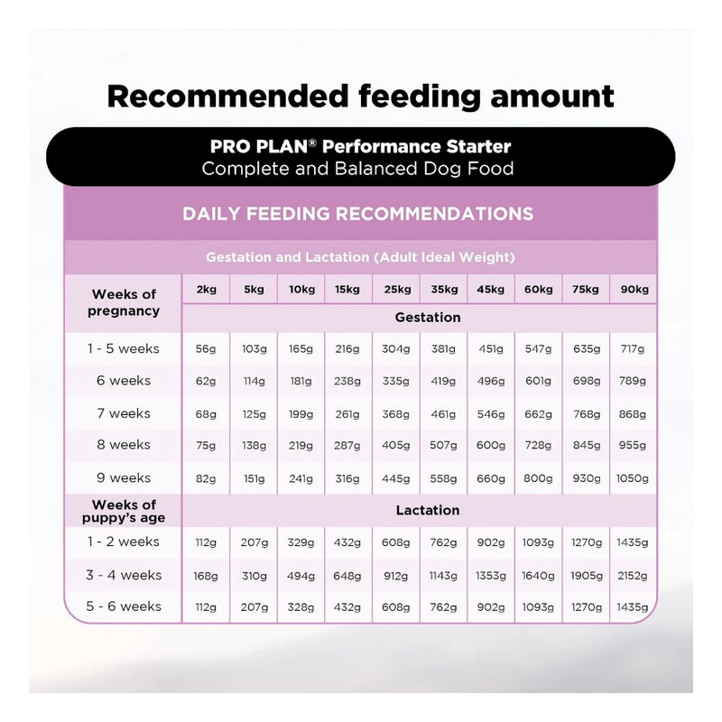 Purina Pro Plan Mother & Puppy Performance Starter Dry Dog Food 1kg - Image 7
