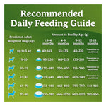 Purina Friskies Chicken & Meat Puppy Dry Dog Food 2.5kg Photo 10