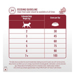 Purina Pro Plan Adult Dry Cat Food 1.2kg Photo 8