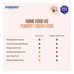 Purepet Biryani Chicken and Pumpkin Photo 3