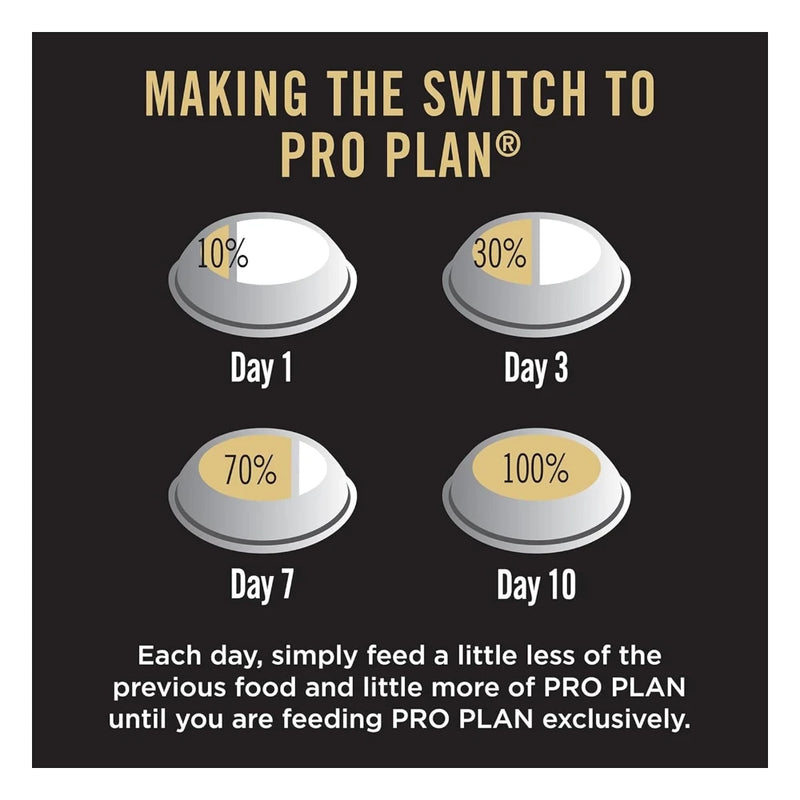 Purina Pro Plan Performance Starter Puppy Dry Dog Food 12kg - Image 8