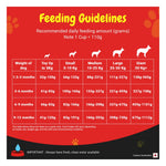 Purina Supercoat Puppy Chicken Dry Dog Food 10kg Photo 5