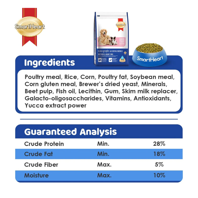 SmartHeart Chicken, Egg & Milk Puppy Dry Dog Food - Image 8