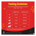 Purina Supercoat Adult All Breed Chicken Dry Dog Food 10kg Photo 4