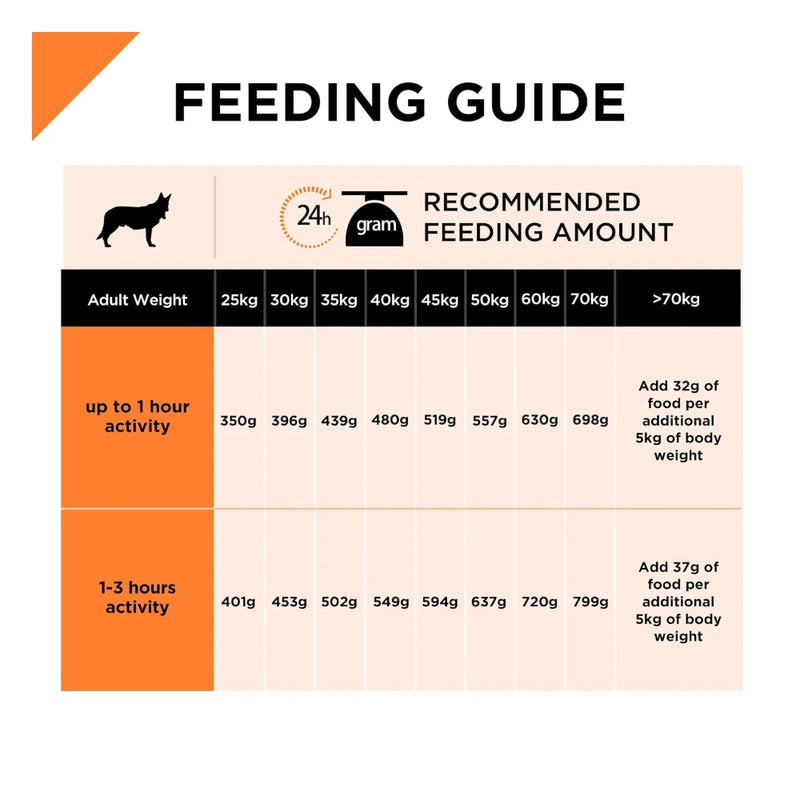 Purina Pro Plan Adult Large Breed Dry Dog Food 15kg - Image 7