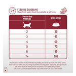 Purina Pro Plan Indoor Adult Chicken Dry Cat Food 1.2kg Photo 3