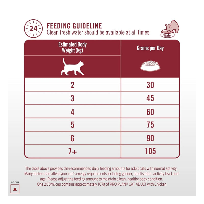 Purina Pro Plan Indoor Adult Chicken Dry Cat Food 1.2kg - Image 3