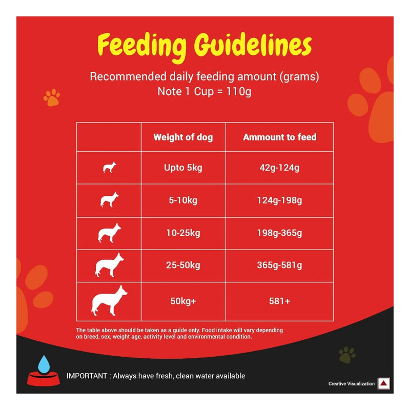 Purina Supercoat Adult All Breed Chicken Dry Dog Food 2.5kg - Image 3