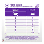 Purina Pro Plan Adult Hairball Control Chicken Dry Cat Food 1.2kg Photo 8