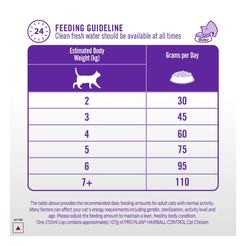 Purina Pro Plan Adult Hairball Control Chicken Dry Cat Food 1.2kg - Image 8