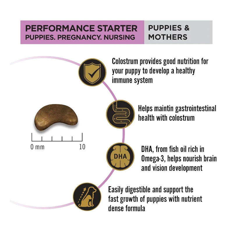 Purina Pro Plan Performance Starter Puppy Dry Dog Food 3kg - Image 3